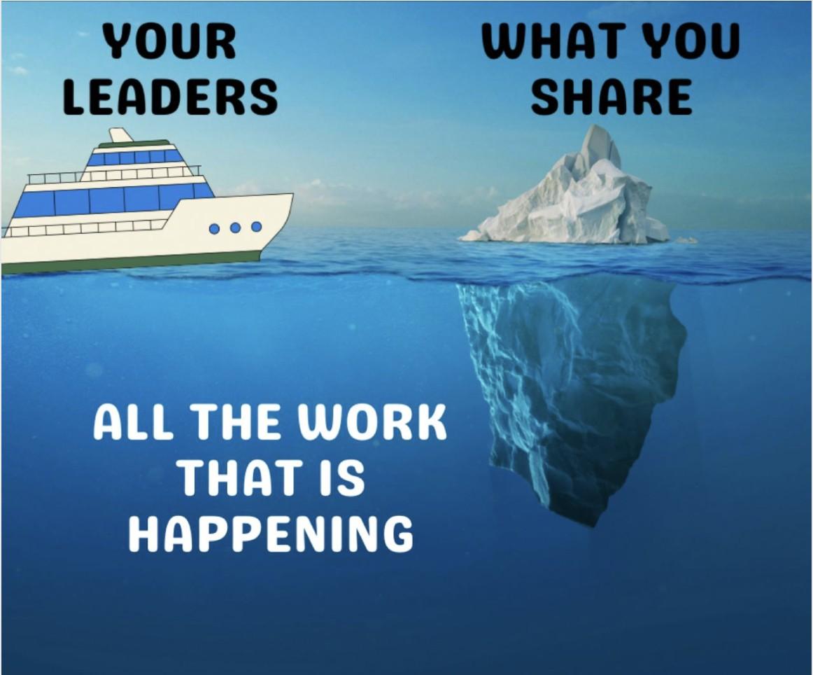 Iceberg diagram: a boat labeled "Your Leaders" floats above the waterline next to an iceberg labeled "What You Share" above and "All the work that is happening" below the surface.